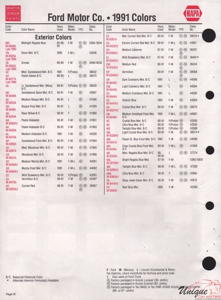 1991 Ford Paint Charts Sherwin-Williams 5